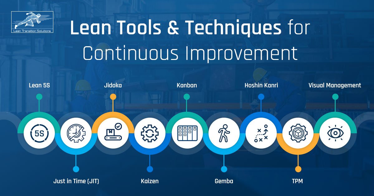 Lean Manufacturing and Efficiency Improvement Training